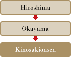 Hiroshima→Okayama→Kinosaki onsen