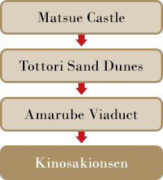 Matsue Castle→Tottori Sand Dunes→Amarube Viaduct→Kinosaki onsen